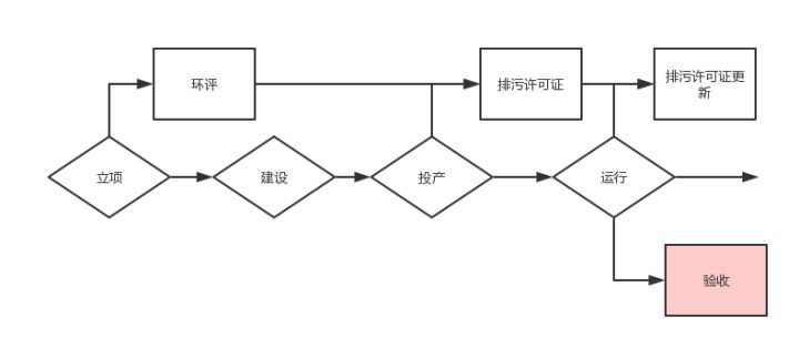 验收.jpg